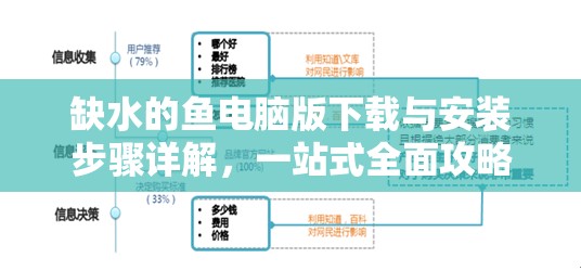 缺水的鱼电脑版下载与安装步骤详解，一站式全面攻略指南