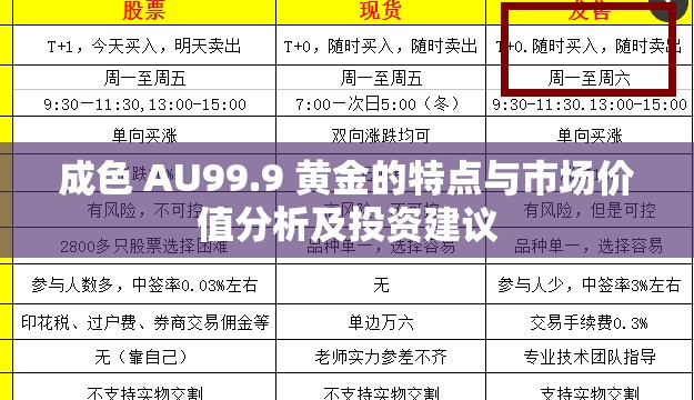 成色 AU99.9 黄金的特点与市场价值分析及投资建议