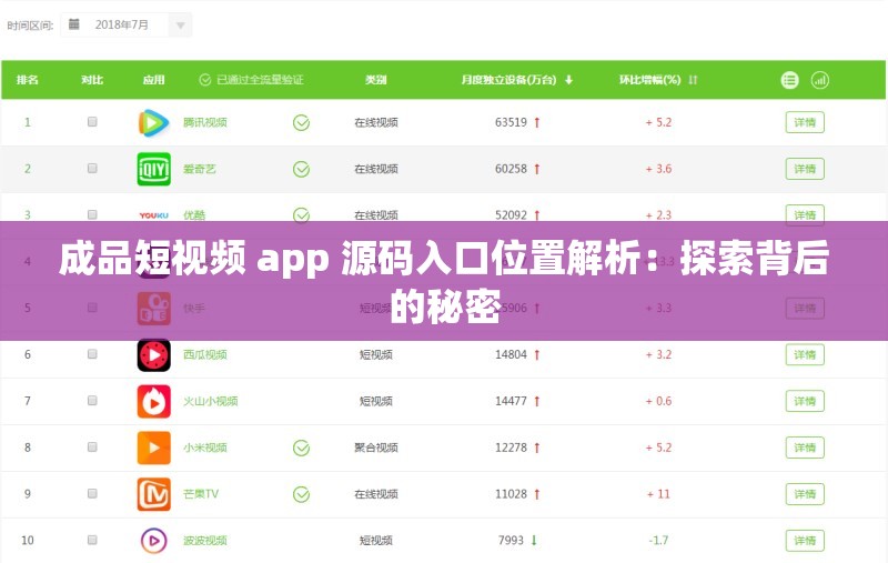 成品短视频 app 源码入口位置解析：探索背后的秘密