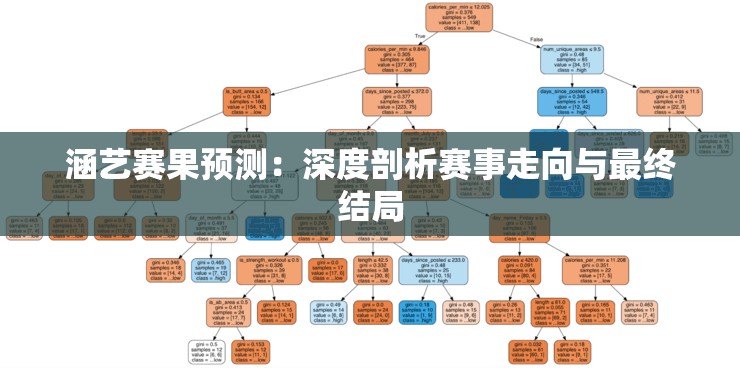 涵艺赛果预测：深度剖析赛事走向与最终结局