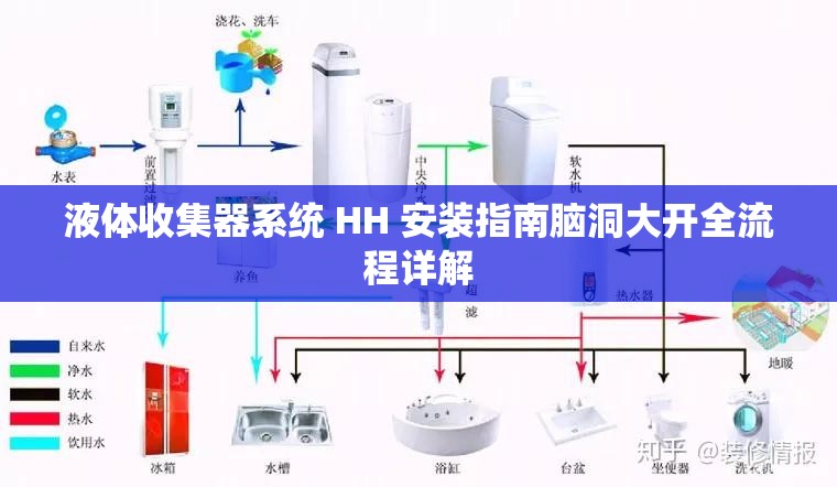 液体收集器系统 HH 安装指南脑洞大开全流程详解