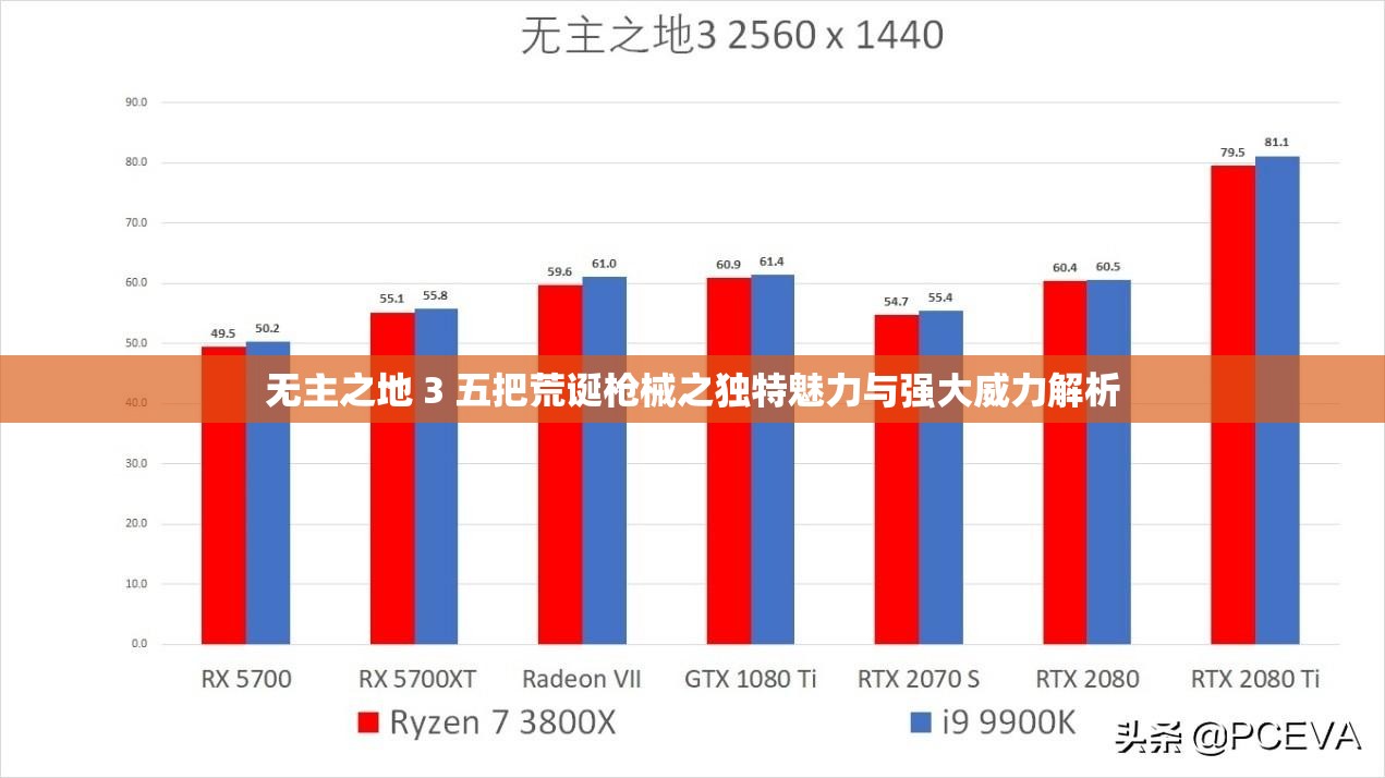 无主之地 3 五把荒诞枪械之独特魅力与强大威力解析