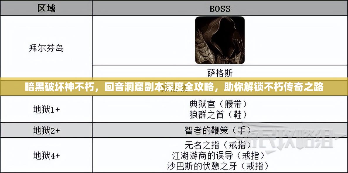 暗黑破坏神不朽，回音洞窟副本深度全攻略，助你解锁不朽传奇之路
