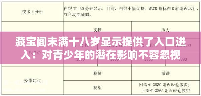 藏宝阁未满十八岁显示提供了入口进入：对青少年的潜在影响不容忽视